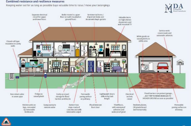 Illustration of a home modified to cope with flooding