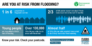 #FloodAware