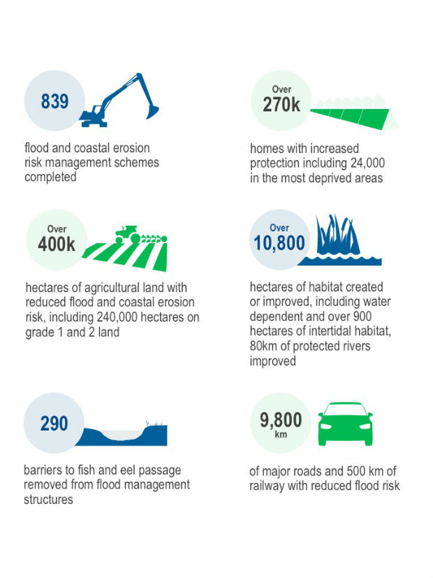 Key achievements since 2011 infographic