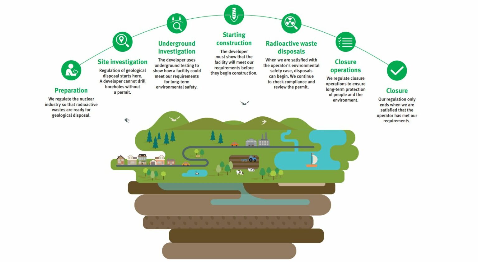 Geological Siting Risk Supporting the Siting Process for a Geological Disposal Facility (GDF ...