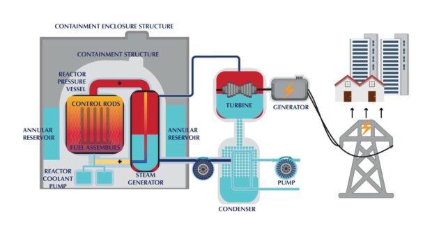 Illustration showing the design of the SMR300.